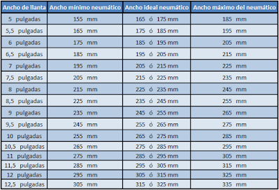 ¿Conoces las equivalencias de neumático? ¿Conoces las equivalencias de neumático?