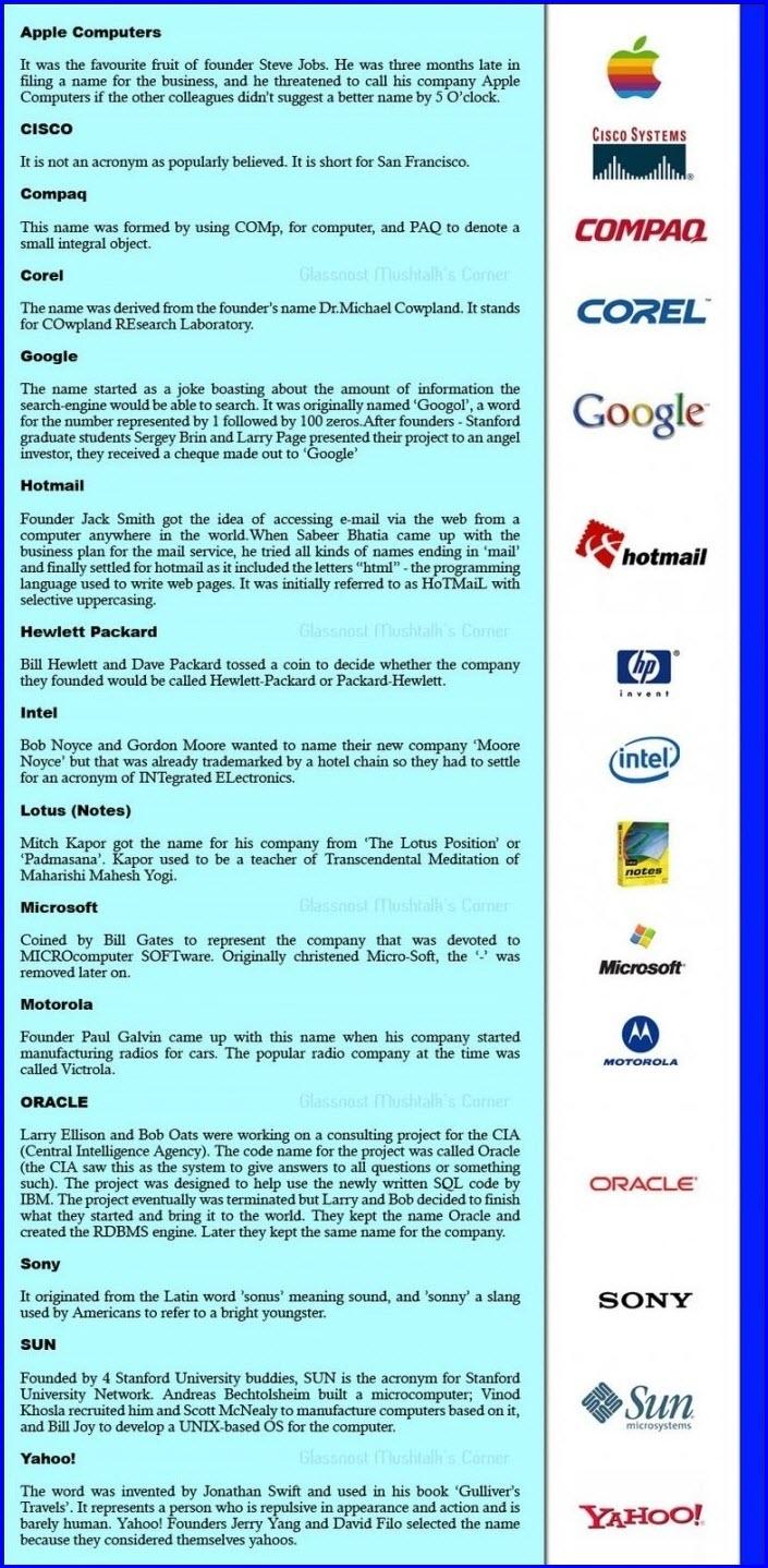 Origen del nombre de grandes empresas de Tecnología