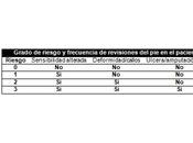 diabetico para medico atencion primaria.