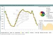 Julio 2011: renovables representan 28,5% generación electricidad