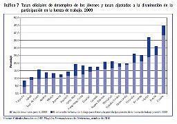 Rubalcaba. 3. El problemón es el empleo, 2 Rubalcaba. 3. El problemón es el empleo, 2