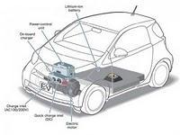 Autoconsumo Todo Incluido: Cargador solar para coche eléctrico + fotovoltaica
