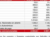 Inversión publicitaria (enero-junio 2011)