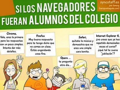 SOBRE LOS NAVEGADORES SOBRE LOS NAVEGADORES