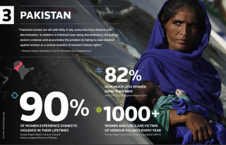 Terrible situación de la mujer en el mundo