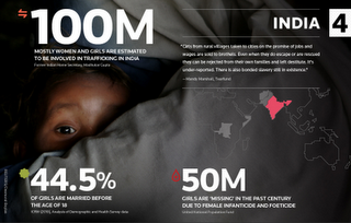 Terrible situación de la mujer en el mundo