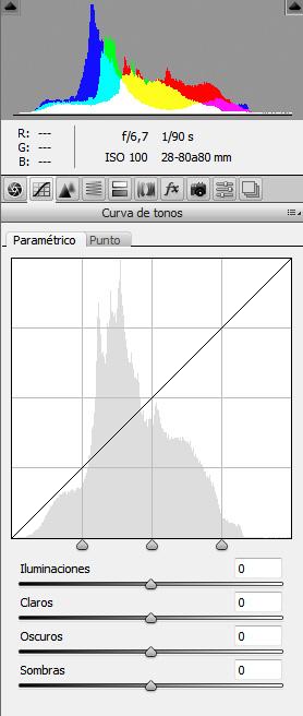 Flujo correcto para el revelado RAW