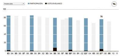 Cómo lograr que los mendocinos conozcan rápido la Boleta Única