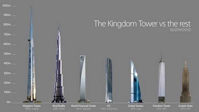 VÍDEO; Edificio más alto del mundo, Mide : ¡un kilómetro!