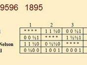 ¡Qué cruel ajedrez!