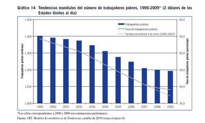 Tendencias mundiales del empleo