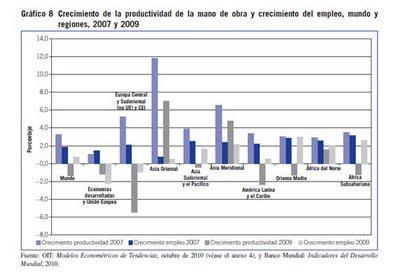 Tendencias mundiales del empleo