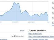 Números Blog Julio 2011.