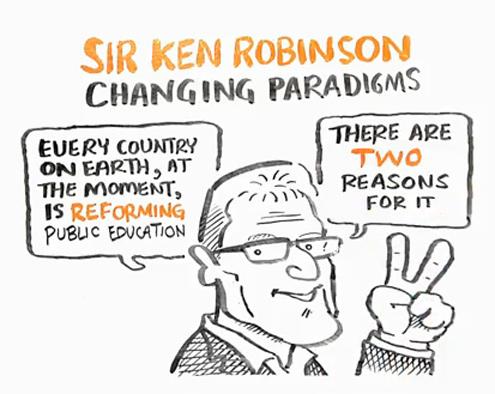 Cambiando los paradigmas de la educación -Ken Robinson
