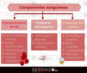 Componentes sanguíneos