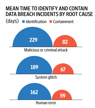 Cómo el uso de una herramienta de descubrimiento de redes protege su negocio