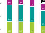 Vodafone vuelve alcanzar primer puesto umlaut connect Mobile Benchmark España