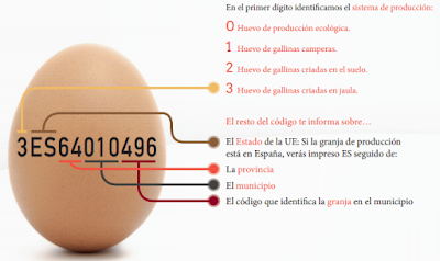 Cuántos huevos es saludable consumir