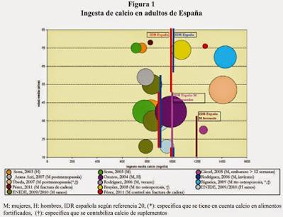 El calcio y su función en el organismo