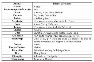 El culto a los animales en el Antiguo Egipto