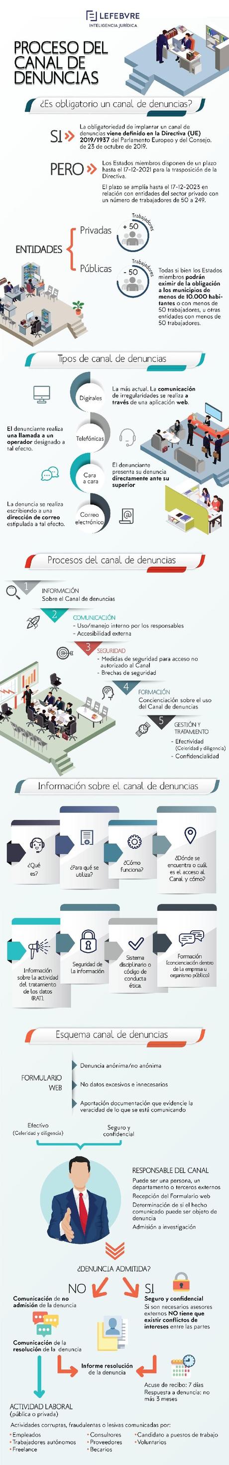 Lefebvre presenta Centinela Canal de denuncias, la herramienta para adaptar la empresa al whistelblowing 