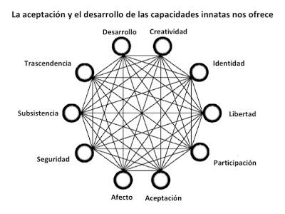 ¿QUÉ SON LAS CAPACIDADES? por manu medina