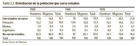 Sistema Enseñanza en el franquismo. (3)