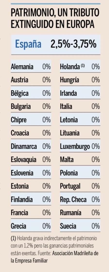 Rebelión en España contra los políticos ladrones de herencias