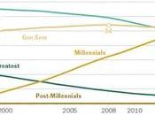 ¿Cómo están ayudando millennials mejorar experiencia cliente?