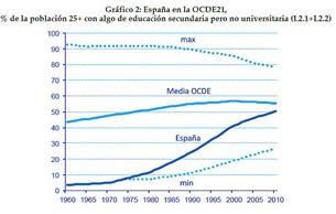 Enseñanza en el franquismo. Y en democracia. (5)