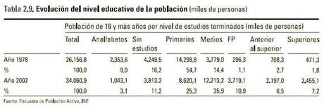 Enseñanza en el franquismo. Y en democracia. (5)