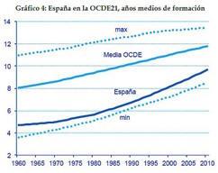 Enseñanza en el franquismo. Y en democracia. (5)