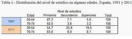 Enseñanza en el franquismo. Y en democracia. (5)