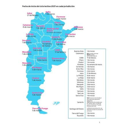 Fechas de inicio del Ciclo Lectivo en Argentina 2021