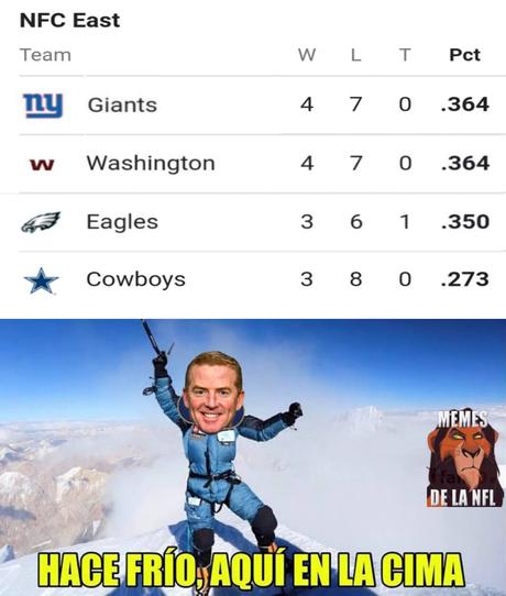 Los mejores memes NFL de la semana 12 – Temporada 2020