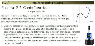 Exercise 3.2. Cubic Function Applications