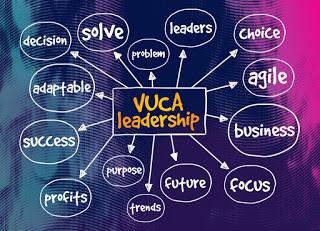 Ochenta y más: Los tipos de Líderes en el Mundo VUCA y POST COVID Ochenta y más: Los tipos de Líderes en el Mundo VUCA y POST COVID