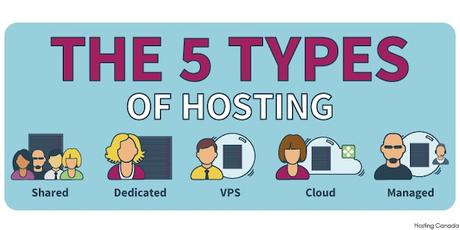 Por qué le costará elegir la solución de alojamiento incorrecta Por qué le costará elegir la solución de alojamiento incorrecta