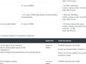 gobierno paralizara desahucios familias vulnerables hasta final estado alarma