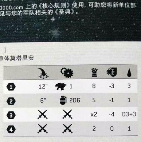 Perfil mejorado del Primarca Demonio Mortarion, filtrado