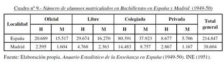 Enseñanza. Mujeres: Franquismo y democracia. (6)