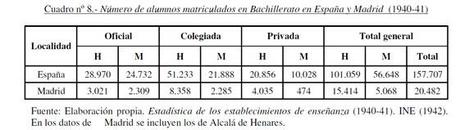 Enseñanza. Mujeres: Franquismo y democracia. (6)