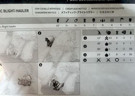 Más perfiles actualizados, filtrados: Blight Hauler