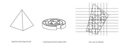 Bernard Tschumi, La paradoja arquitectónica