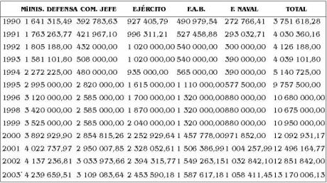 ¡CORRUPCIÓN O MUERTE! ¡VENCEREMOS!