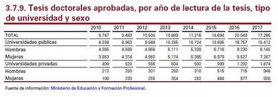Enseñanza. Mujeres: Franquismo y democracia (7)