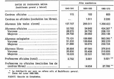 Enseñanza. Mujeres: Franquismo y democracia (7)