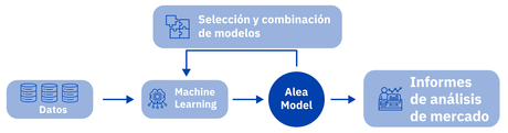 AleaSoft: la digitalización del sector de la energía es imprescindible para alcanzar los objetivos de 2050