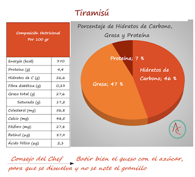 Tiramisú