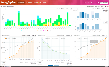 Principales errores que se comentan al entrenar con potencia